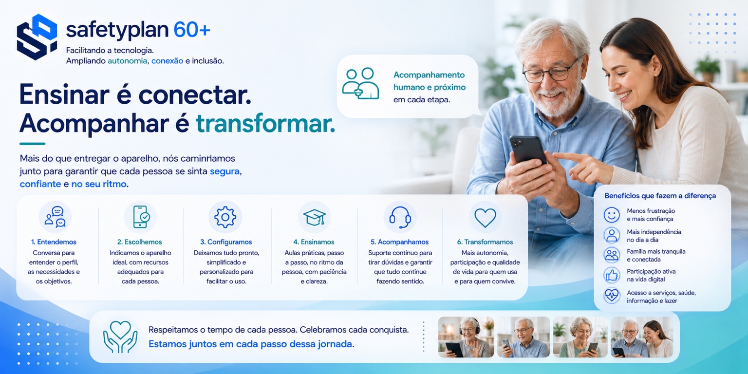 Jornada de atendimento da SafetyPlan 60+.